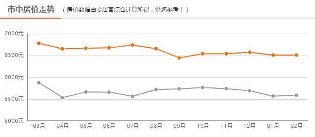 四線房價最新動態(tài)，背景、事件、影響與地位分析