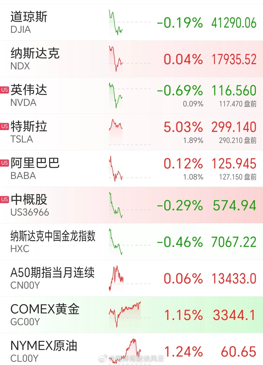 昨夜美股行情深度解析，市場走勢觀點(diǎn)碰撞與行情回顧