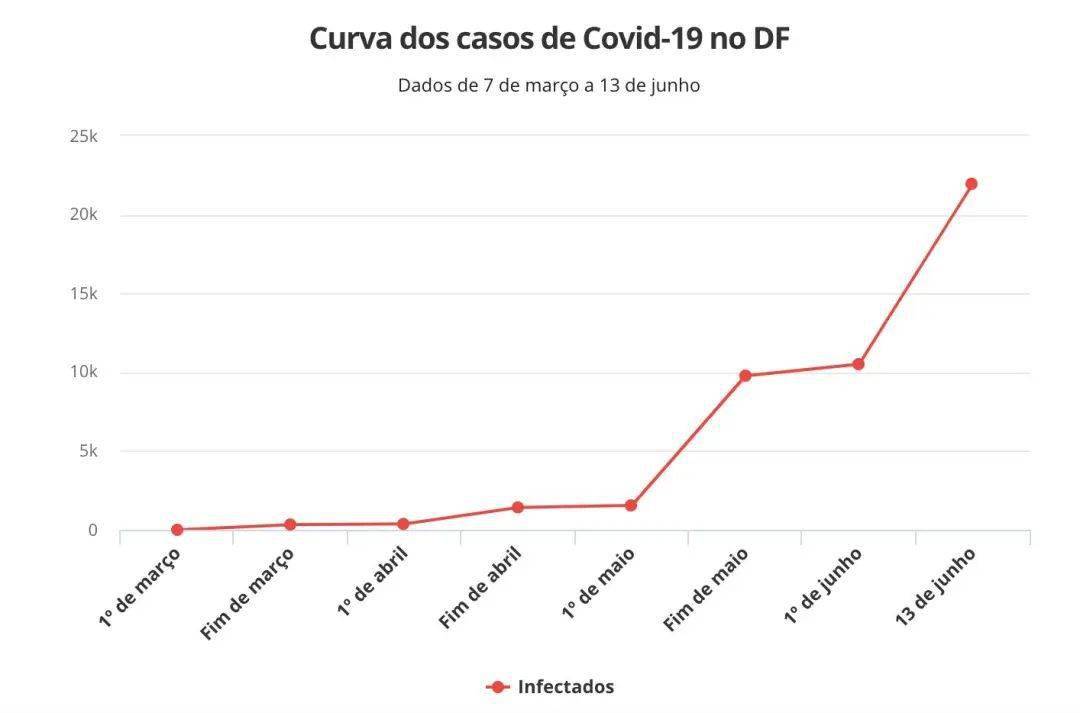 巴西最新疫情確診人數(shù)監(jiān)測，科技守護生命之光的力量