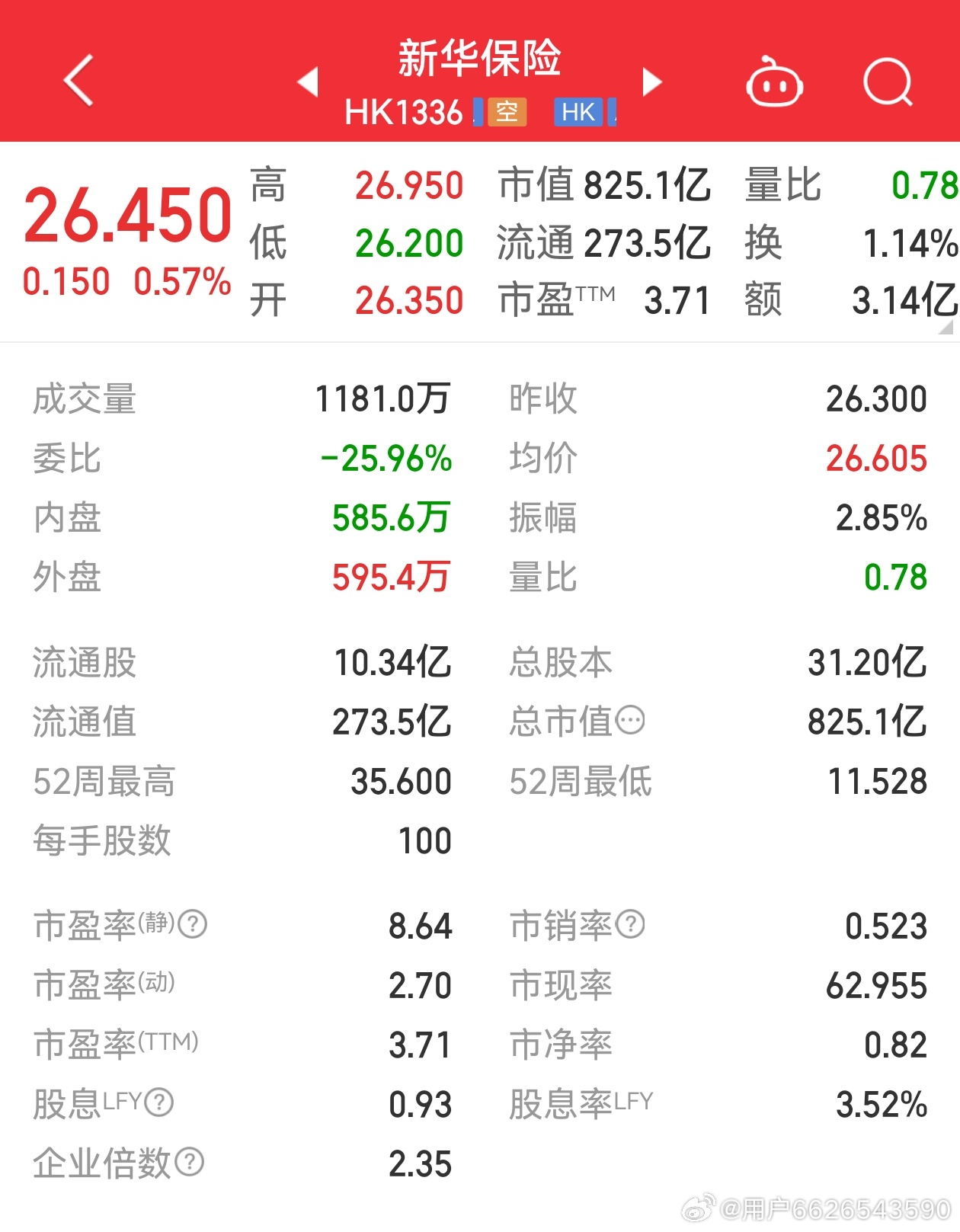 新華保險(xiǎn)股票最新行情，科技重塑保險(xiǎn)業(yè)，未來(lái)觸手可及
