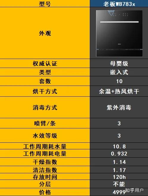 最新洗碗機技術解決家庭清潔難題，輕松打造潔凈家園