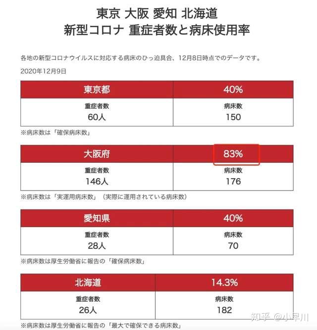 日本東京今日疫情最新消息
