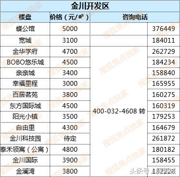 最新中國(guó)房?jī)r(jià)走勢(shì)解析，購(gòu)房指南與應(yīng)對(duì)策略