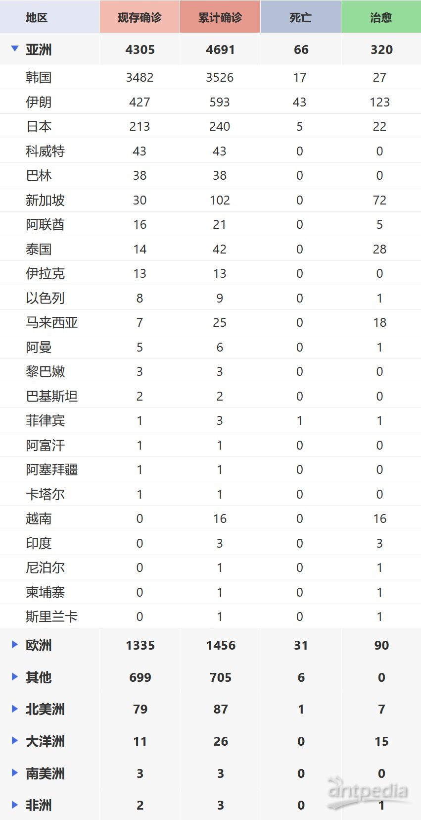 全球最新肺炎疫情通報，全面審視與觀點闡述