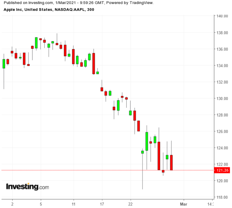 蘋果股票最新股價揭秘，小巷中的探索之旅影響股價走向？