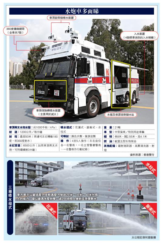 港警最新裝備，旅行利器，探索自然美景的必備工具