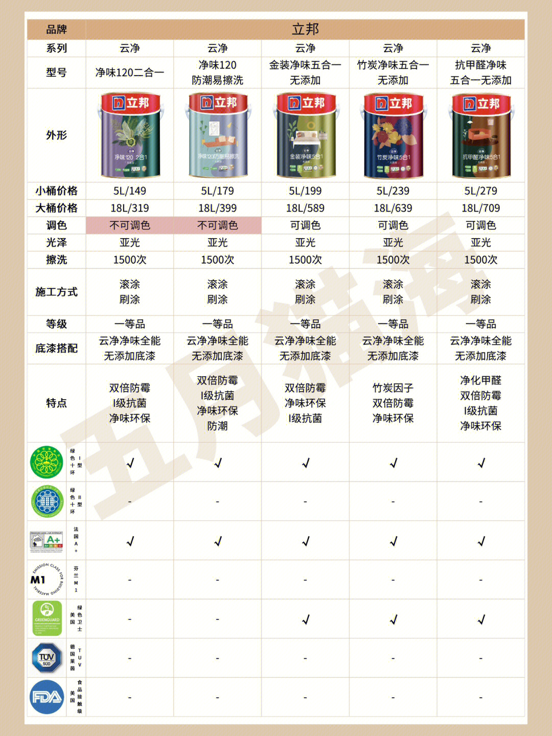 立邦最新乳膠漆，時(shí)代革新先鋒，墻面美化之選