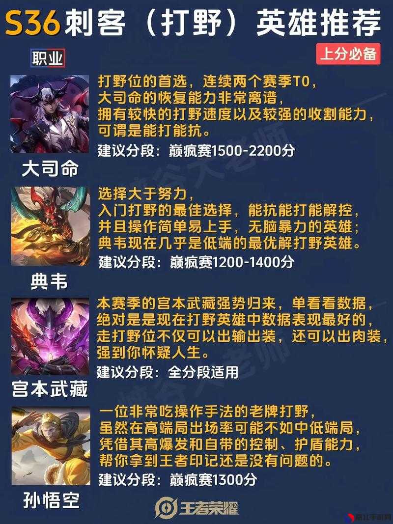 最新王者上分秘籍，榮耀之巔的攀升技巧