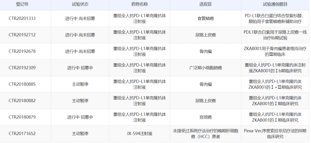 宮頸癌最新分期，科技重塑診療體驗之路